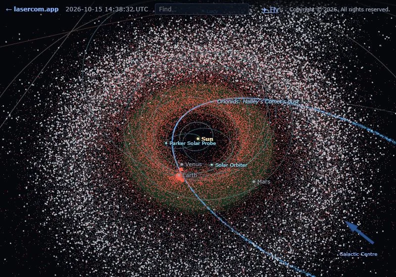 The inner solar system crowded with asteroids: near-Earth ones in red, the main belt in grey beyond Mars, and the blue stream of the Orionid meteor shower crossing Earth’s orbit.