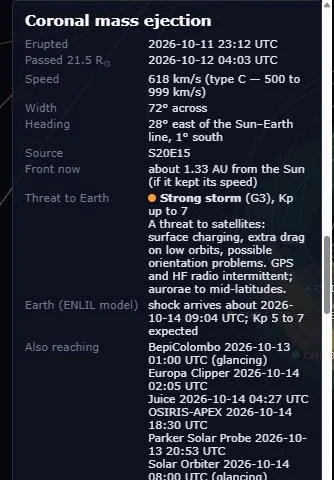 A CME’s details: erupted 11 October, 618 km/s, a strong storm (G3) threat to Earth with Kp up to 7, arrival forecast, and the spacecraft it also reaches.
