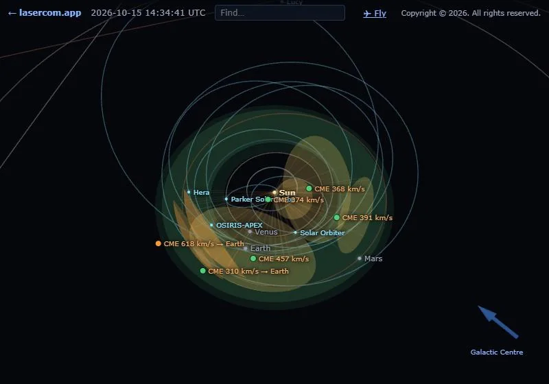 The inner solar system seen at an angle, with several translucent orange cones spreading out from the Sun, each labelled with its speed; two are marked as heading for Earth.