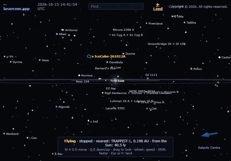Flying among the nearby stars: labelled stars all round, and a panel at the bottom reading “Flying · stopped · nearest: TRAPPIST-1, 0.198 AU · from the Sun: 40.5 ly” with the keys to use.