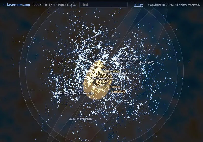 A 150-million-light-year slice through the galaxies, seen from above, showing filaments of galaxies around darker voids, with Laniakea at the centre.