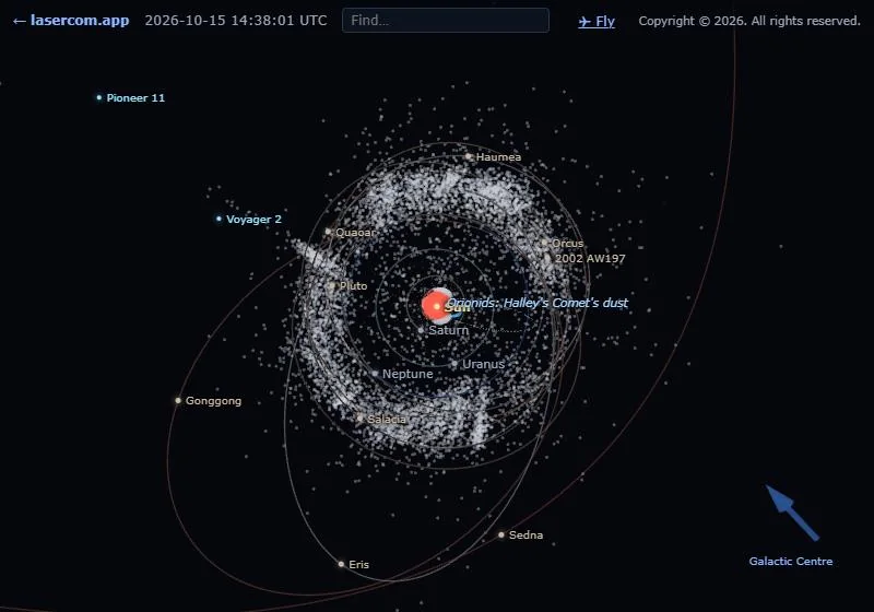 The outer solar system: the Kuiper belt as a broad ring of grey dots beyond Neptune, with the long tilted orbits of Eris, Sedna and Gonggong, and Voyager 2 and Pioneer 11 heading out.
