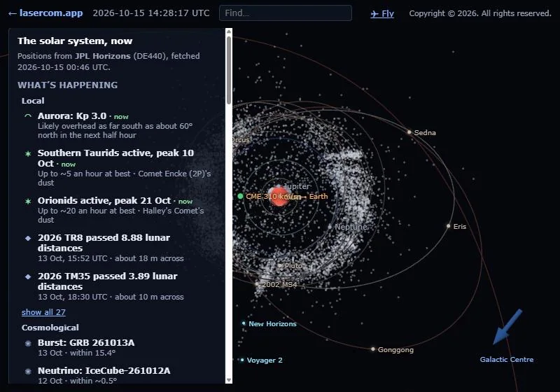 The Orrery on opening: the panel on the left lists what is happening; on the right, the solar system from above, with the planets’ orbits, the Kuiper belt as a ring of grey dots, and labels for the dwarf planets and spacecraft.