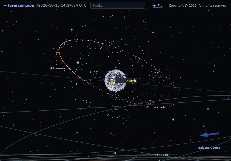Earth surrounded by a dense shell of satellites in low orbit, green navigation satellites further out, and the orange ring of geostationary satellites.