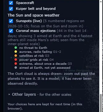 The Sun and space weather switches, with the colour key for threat to Earth from no threat to extreme.
